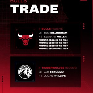 体育平台-官宣！公牛送出道苏姆和菲利普斯 从森林狼换来迪林厄姆米勒4次轮